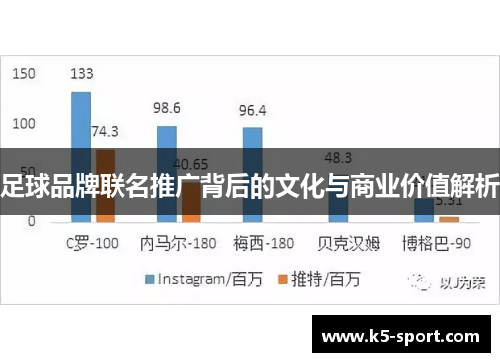足球品牌联名推广背后的文化与商业价值解析